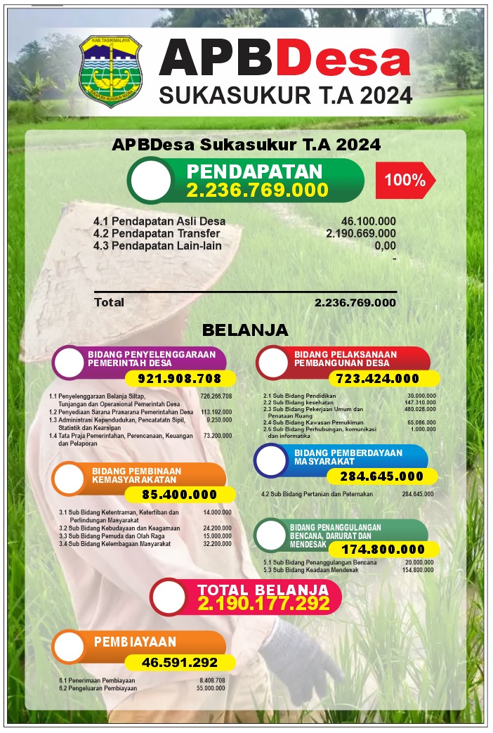 banner apbdes 2024 - Asep Tatang astang